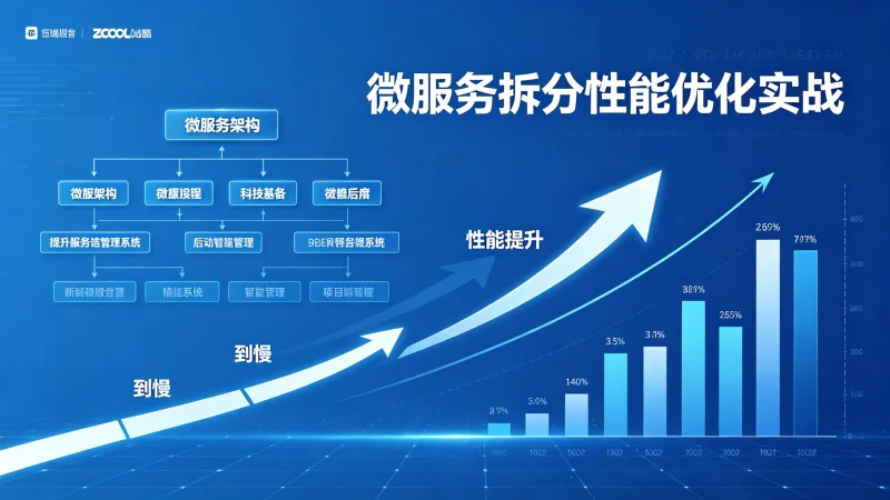 微服务拆分性能优化实战：从慢到快