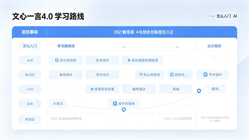 文心一言4.0学习路线：我是怎么入门的
